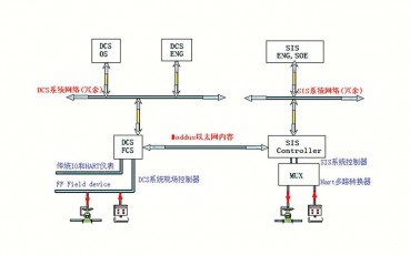 山東SIS係統